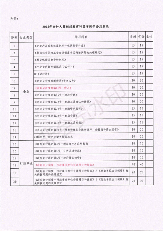 陕西省财政厅关于2019年全省会计专业技术人员继续教育有关问题的通知.pdf_04