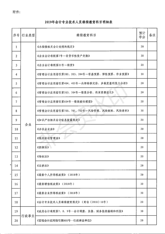 陕西省财政厅关于2019年全省会计专业技术人员继续教育有关问题的通知.pdf_06