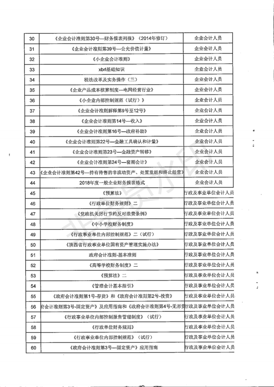 陕西省财政厅关于2019年全省会计专业技术人员继续教育有关问题的通知.pdf_09