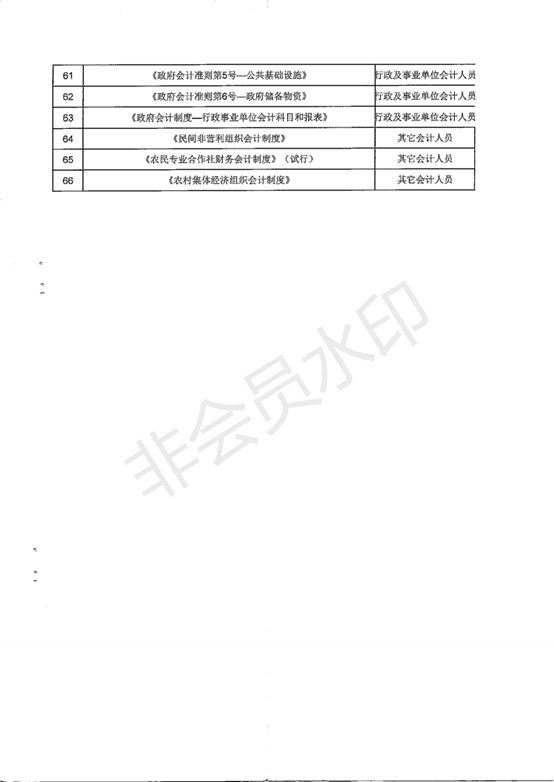 陕西省财政厅关于2019年全省会计专业技术人员继续教育有关问题的通知.pdf_10